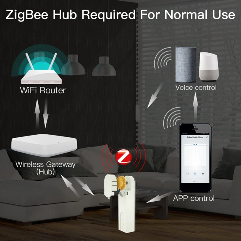 Tuya Zigbee Smart Motorized Chain Roller Home Electric Curtain Motor Work For Alexa Google US Plug