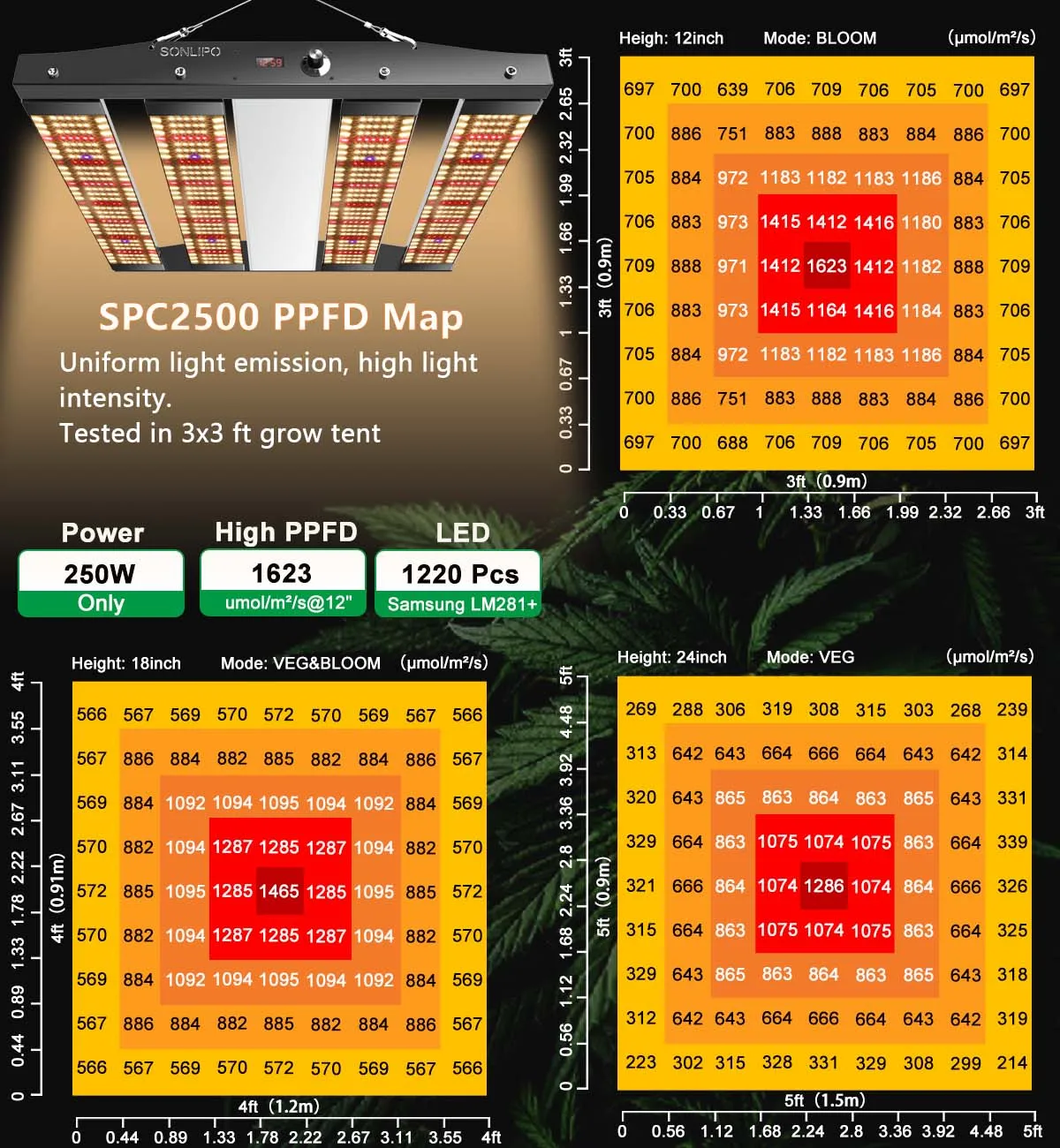 Luz LED de alto brillo para cultivo de plantas, SPC2500 , 3 tipos, promoción de espectro completo, 250W, cobertura de 4x4 pies con 1220 LED