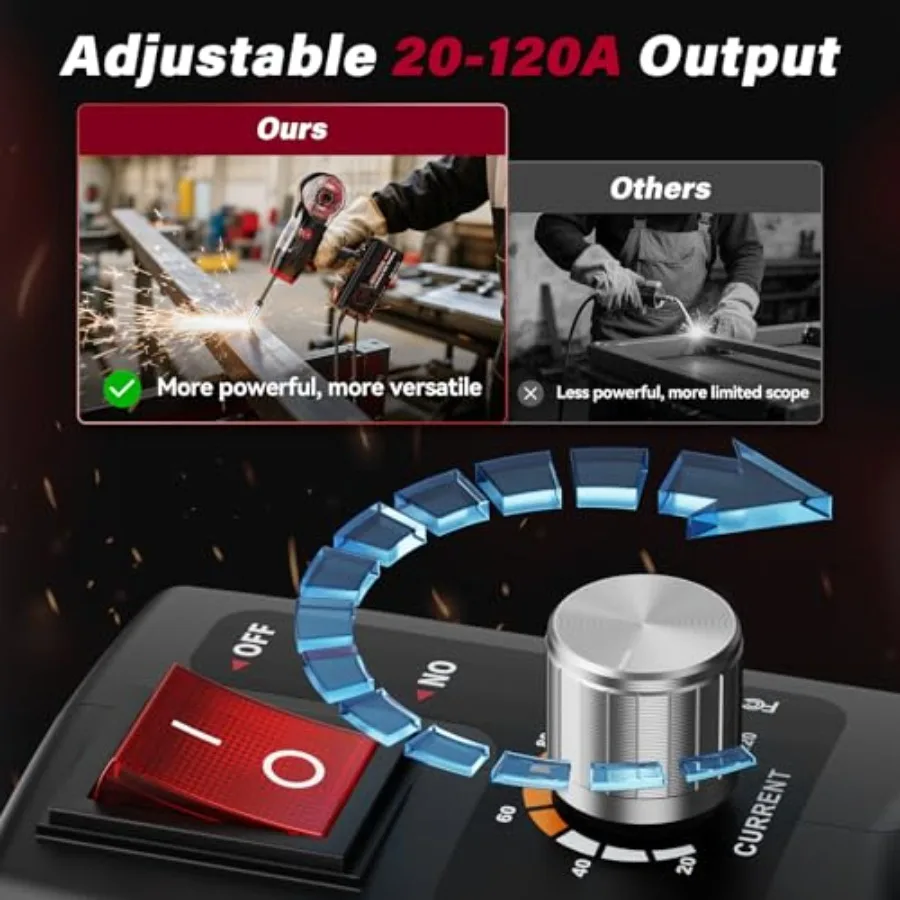 ماكينة لحام MIG محمولة 110 فولت: مسدس لحام كهربائي محمول 120 أمبير مع عاكس IGBT لحام أساسي للتدفق الفعال - كومبا
