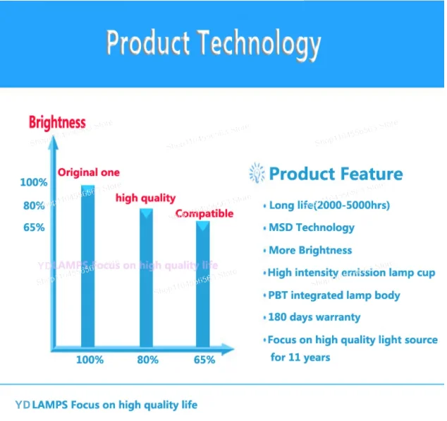 

90%newReplacement DMD Chip Compatible with Models 1910-553AB/5532B/5537B/X1910-5532/X1910-5537B