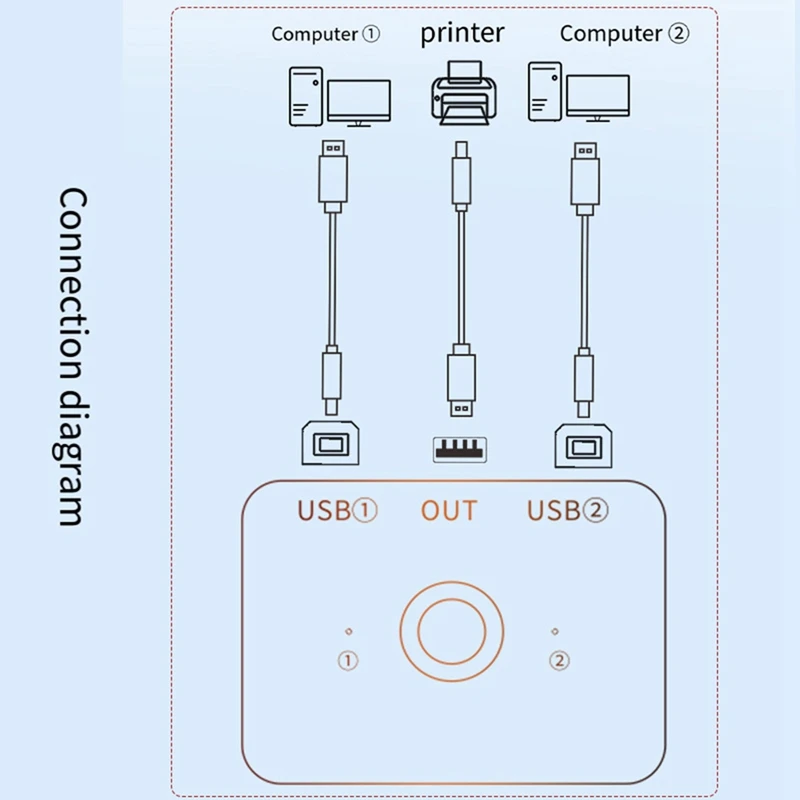 USB Printer Sharer Device 2 Ports USB2.0 Selector Printer Sharing Peripheral For Printer USB Splitter Sharing Printer