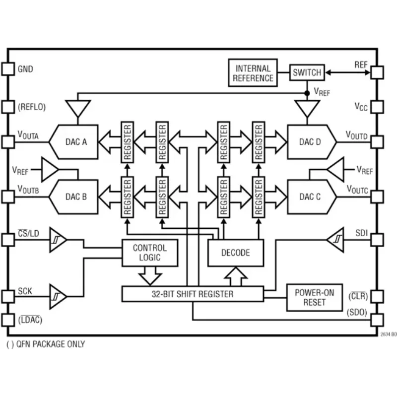 LTC2634 LTC2634CUD-LMX10 LTC2634IUD-LMX10 LTC2634HUD-LMX10 - Quad 12-/10-/8-Bit Rail-to-Rail DACs with 10ppm/*C Reference