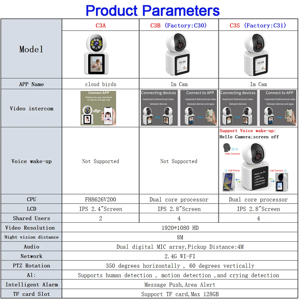 2MP PTZ WIFI Camera AI Tracking Voice Wake-up Video Call With 2.8\