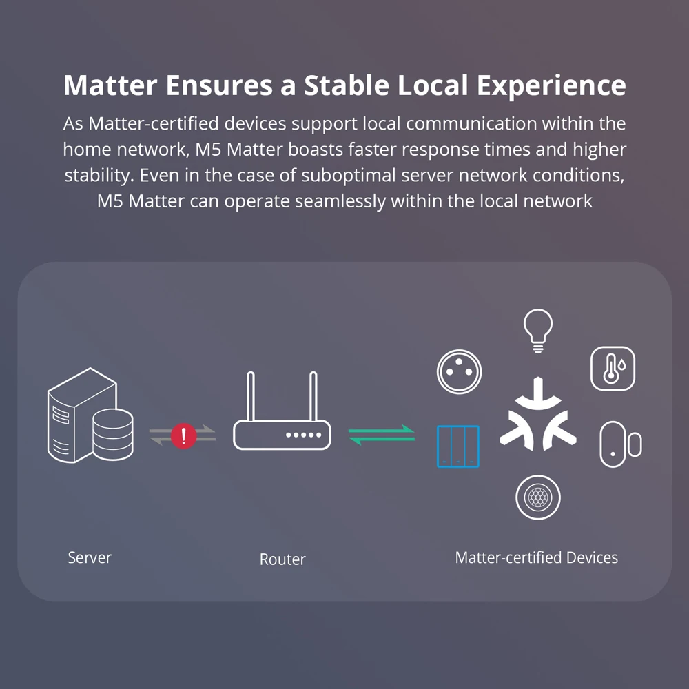 SONOFF-Joli mural intelligent M5 Matter, ESP32, bidirectionnel, eWeLink-Remote Switchman, commande vocale, nous-mêmes avec Alexa Google Apple Home Alice