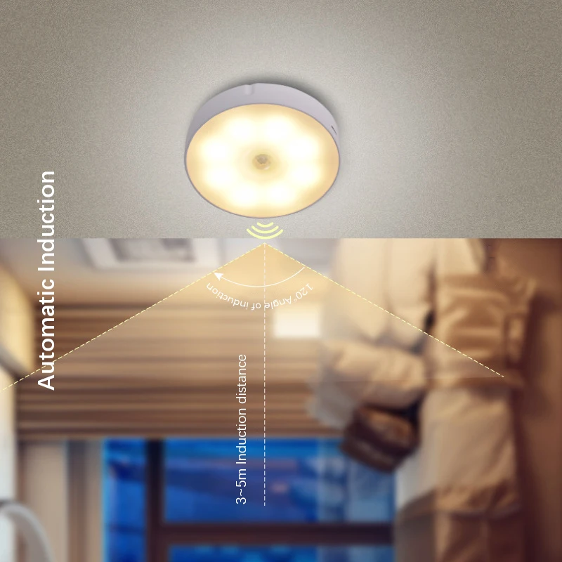 Motion Sensing Wall Lamp, Usb Rechargeable Led Night Light, Used For Wardrobe, Hallway, Bedside, Bathroom, Night Lighting