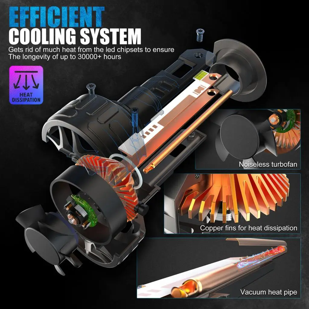 

Набор из 2 автомобильных светодиодных противотуманных фар 8000 лм, водонепроницаемые автомобильные аксессуары, запасные части, замена ламп Plug and Play, 9-32 В постоянного тока