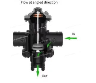 Good Quality 2 Inch Automatic 3 Way Backwash Irrigation Valve Hydraulic Valve