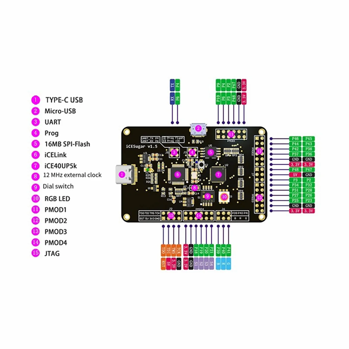 A45U ICESugar FPGA Development Board Open Source RISC-V Based on ICE40UP5k USB-C Interface for IoT/Edge AI Projects