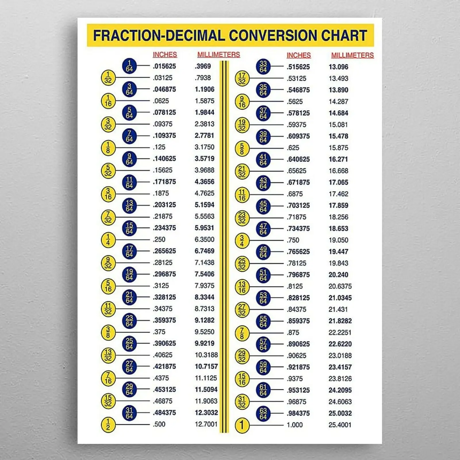 

Fraction- Decimal Conversion Chart Print Art Canvas Poster For Living Room Decor Home Wall Picture