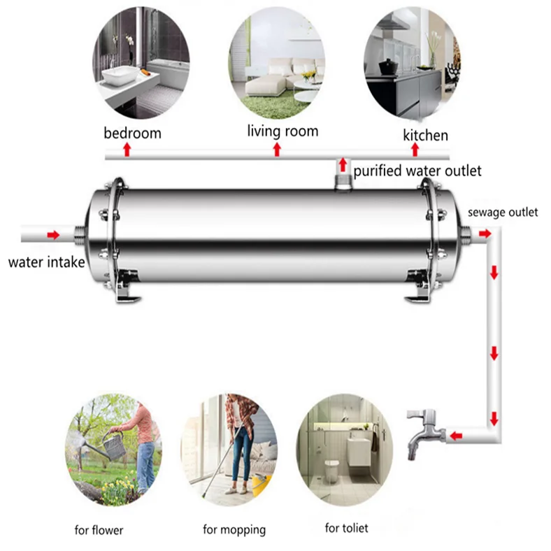

Stainless Steel Water Filter System Whole House Ultrafiltration Washable UF Membrane for Household Outdoor Use