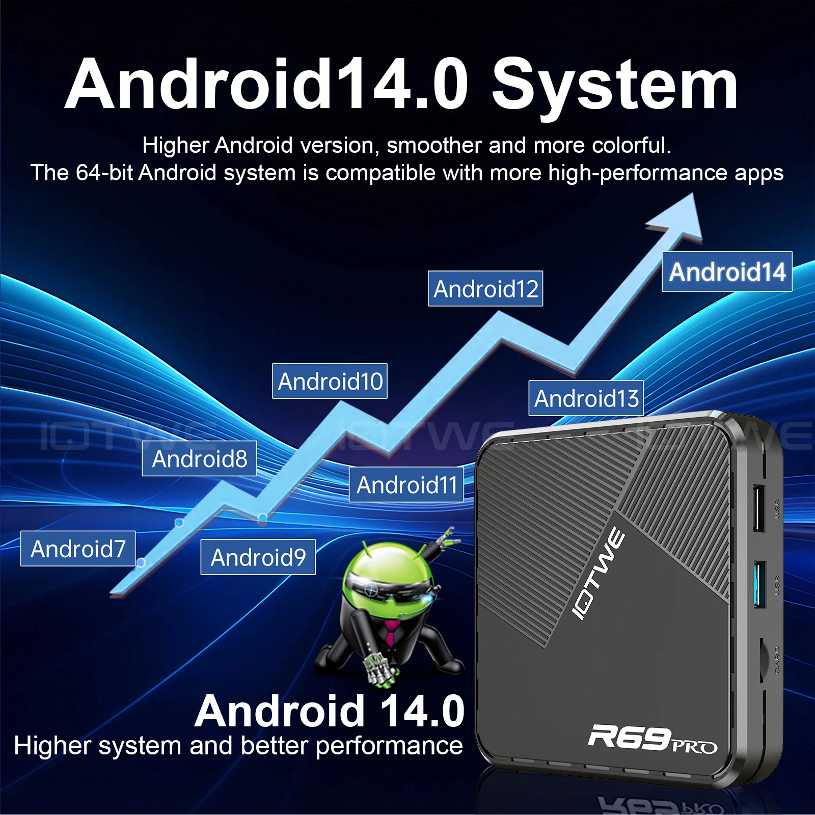 R69 PRO Allwinner H728 Android 14 TV-Box ثماني النواة WiFi 6 BT5.0 Sprachfernbedienung فك التشفير 1000 متر دعم 8K Media Pl #4