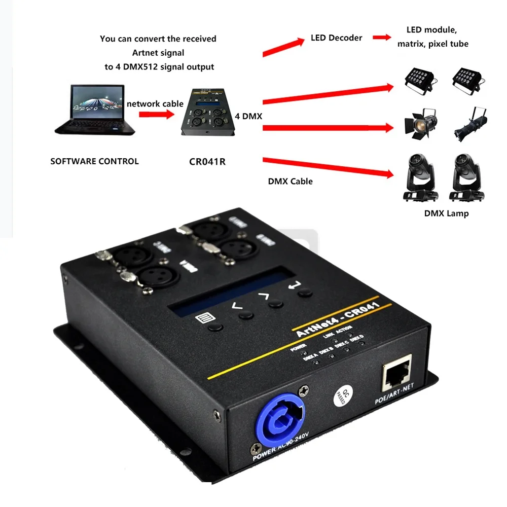 4 Output 3Pin DMX512 Interface Network Converter Extension For Titan Ma Console Stage DMX Ethernet Lighting Controller Interface