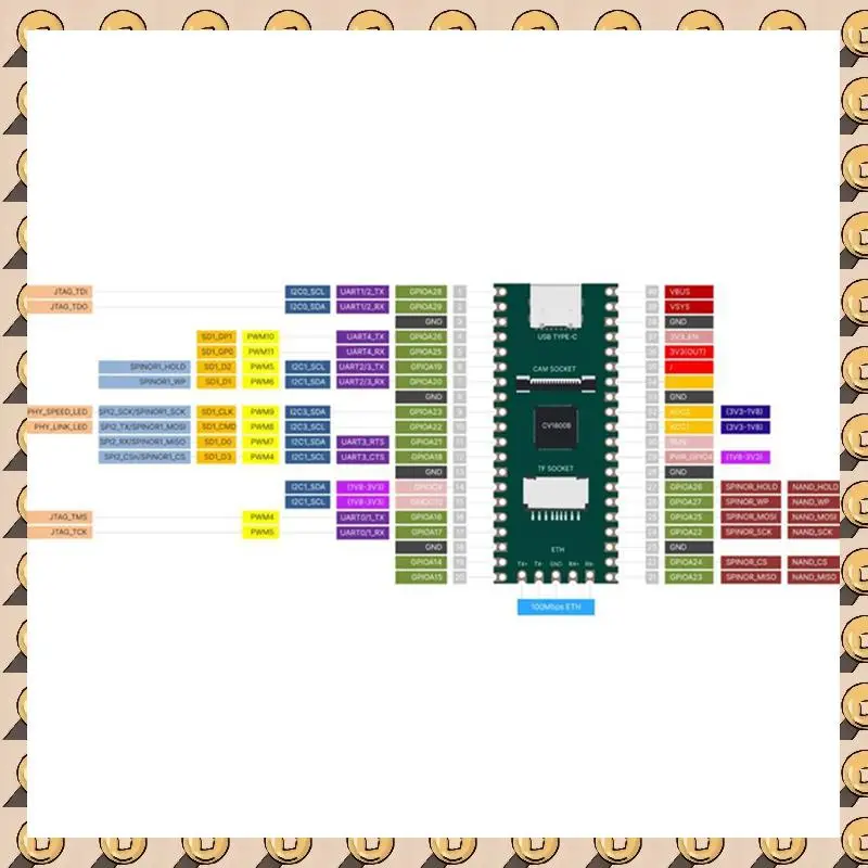 

A003 RISC-V Milk-V Duo Комплект макетной платы + порт RJ45 + загрузчик STC CV1800B Поддержка Linux для энтузиастов Iot DIY геймеров Durab