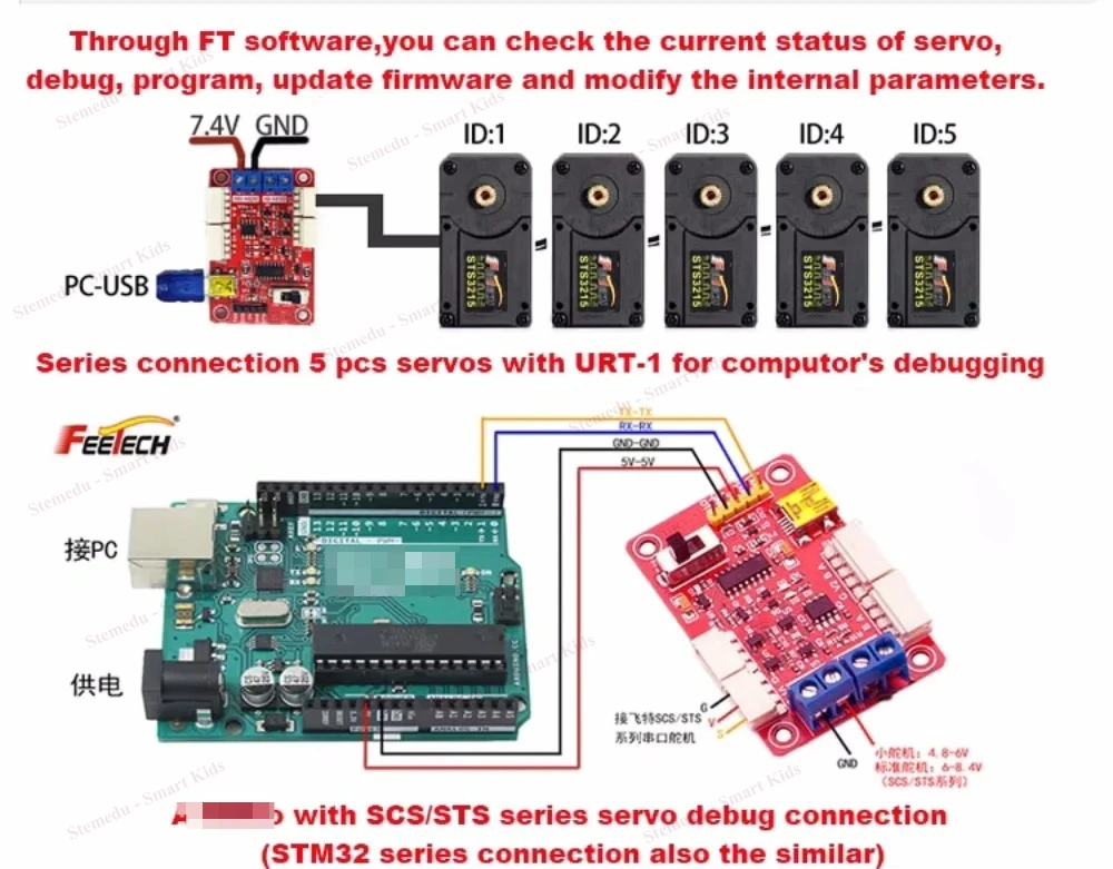 Feetech STS3250 50KG Smart Servo 12V Coreless Serial Bu Encoder magnetico 360 °   Protocollo TTL multigiro per robotica industriale