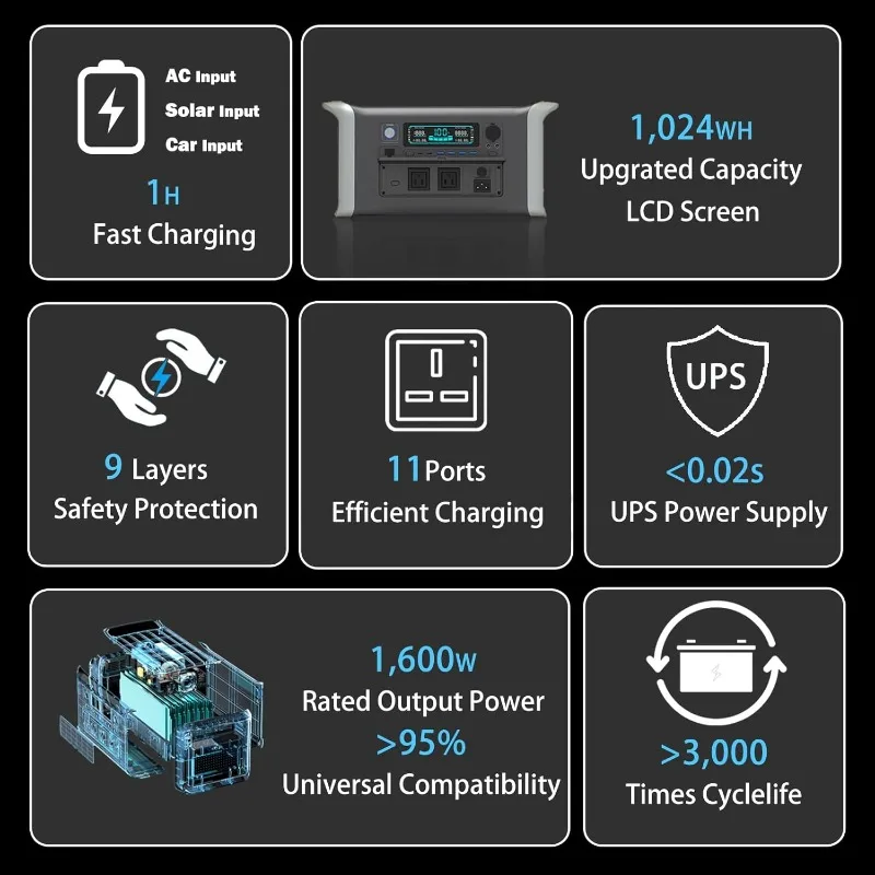 APower1000 Portable Power Station with Automotive Grade LiFePO4 Battery, 1024Wh 11-Port Power Box, 2 1600W Rated AC Outlets