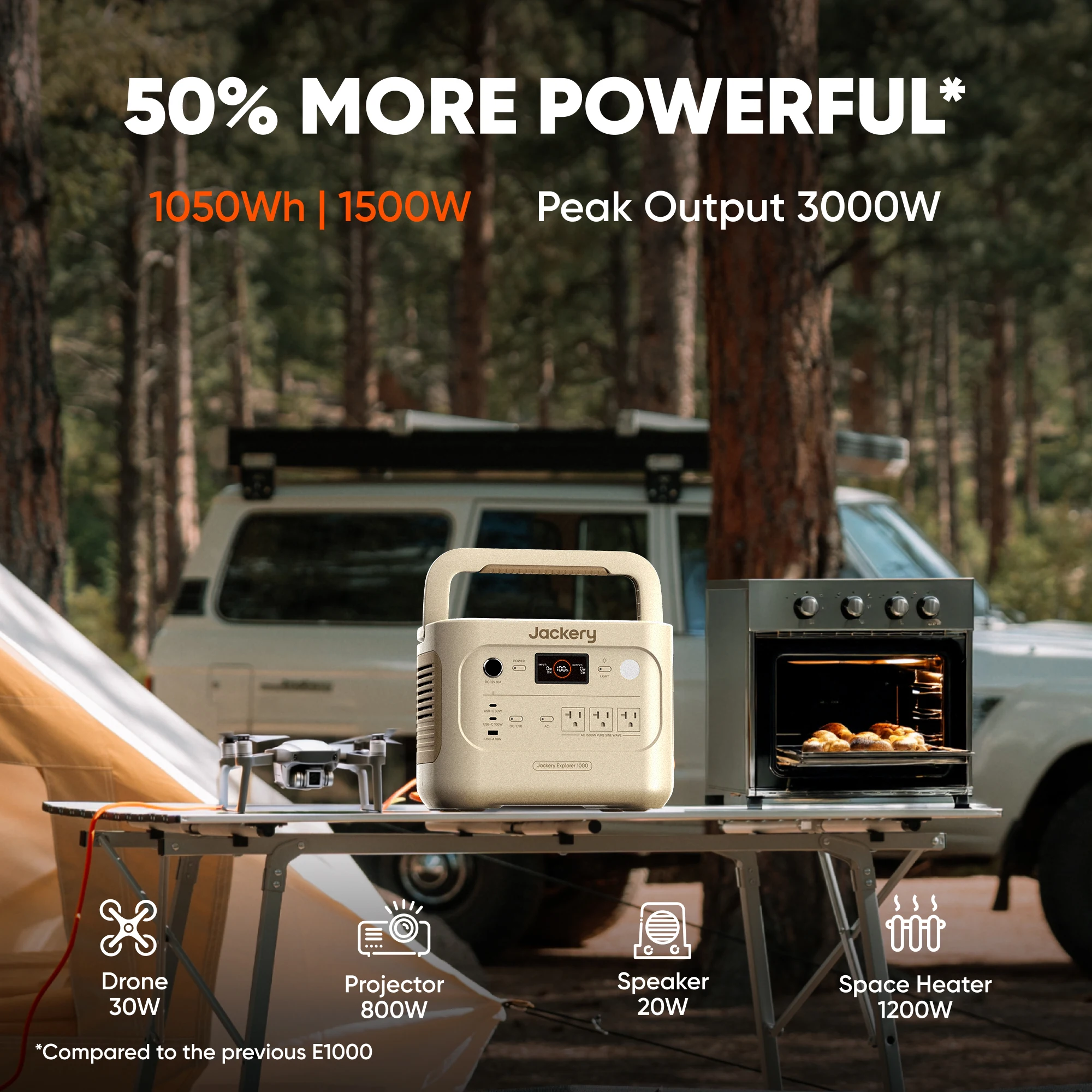 Jackery E1000AC Sand Gold 1050Wh Portable Power Station with 2x 100Wair Solar Panels & 5m Extension Cable, 1500W Pure Sine Wave AC Output, 3000W Surge, LiFePO4 Battery, 100W USB-C and Fast Recharge for Camping, RV Trips and Home Emergency Backup