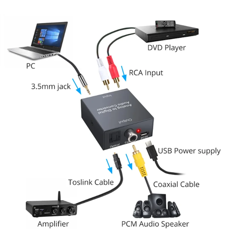 ABSE-Analog To Digital Audio Converter R/L RCA 3.5Mm AUX To Digital Coaxial Toslink Optical Audio Adapter For PS3