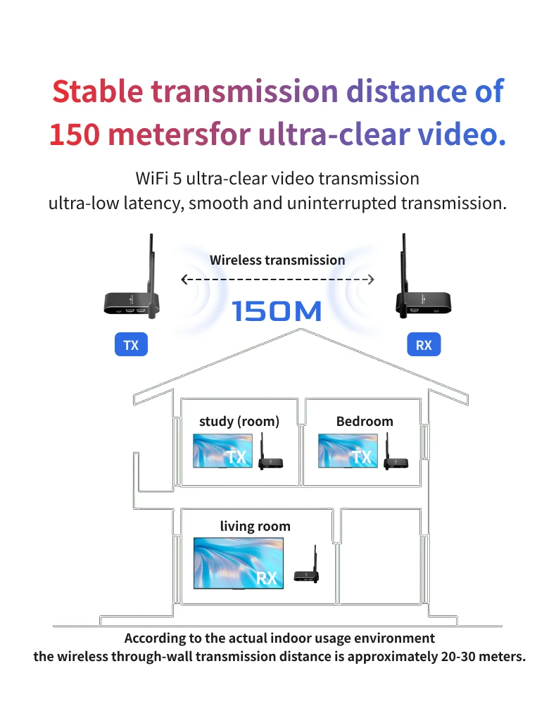 4K Wireless HDMI Transmitter and Receiver Set with 30M - 150M Range for Meetings Home Entertainment and Educational Presentation