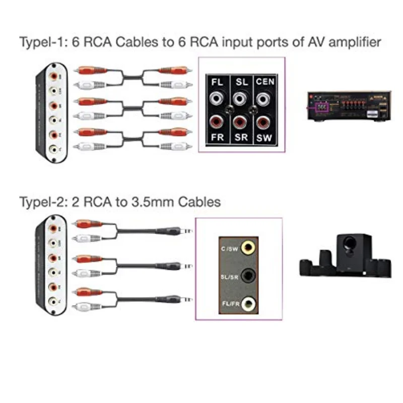 Nku 5.1/2.1 Audio Rush Digital Sound Decoder Converter Optical SPDIF Coaxial To 6RCA DTS AC3 5.1CH 2.1CH Analog Audio Output