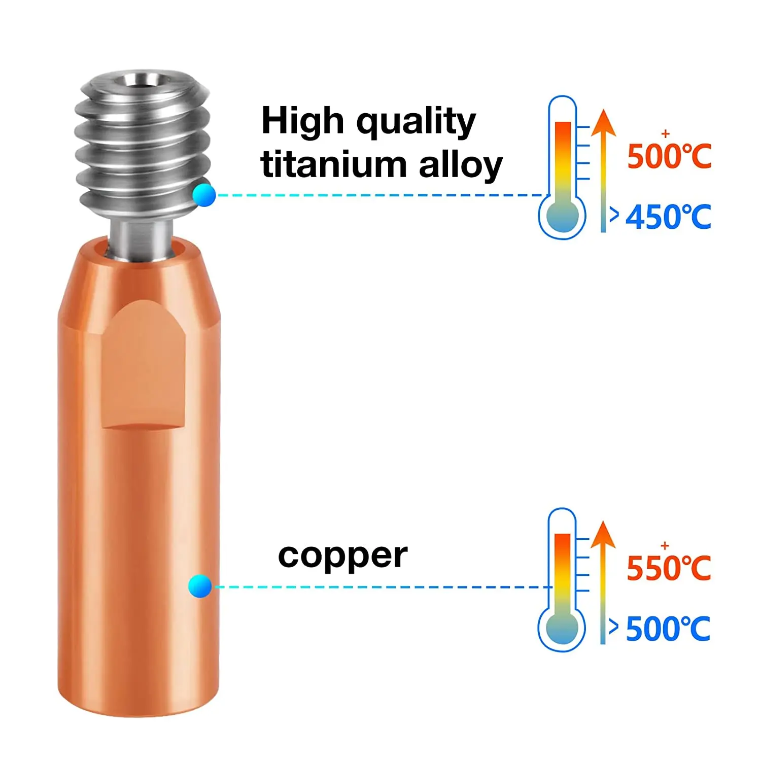 2 pezzi bimetallico CR10 lega di titanio Heat Break gola placcatura in rame 1.75/4.1mm attraverso per Ender 3 CR-10 Hotend parti della stampante 3D