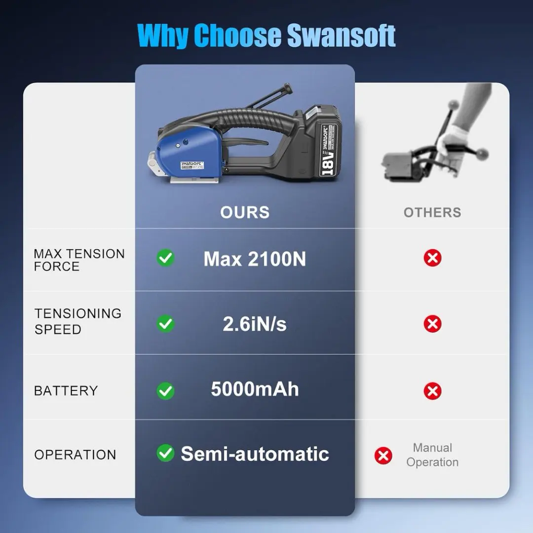 SWANSOFT Electric Strapping Tool for Width 0.51