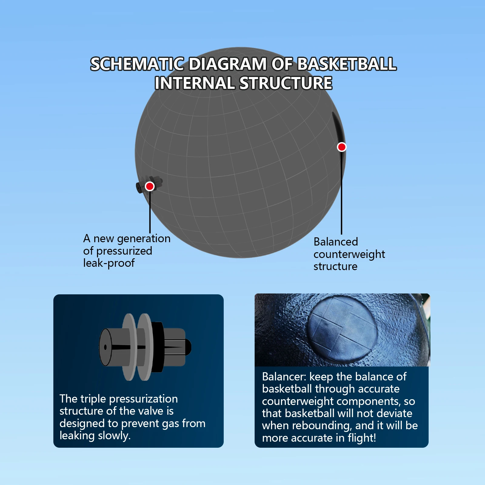 كرة سلة للاستخدام الليلي مصنوعة من الجلد المركب مقاس 5 6 7 للأولاد والبنات - لعبة كرة ليلية، تتوهج في الظلام، للتدريب في الهواء الطلق