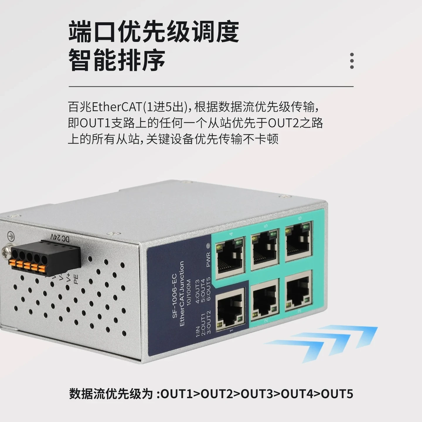 EtherCAT network port: 1 input, 5 output, EtherCAT brancher, industrial-grade switch hub, 6 channels