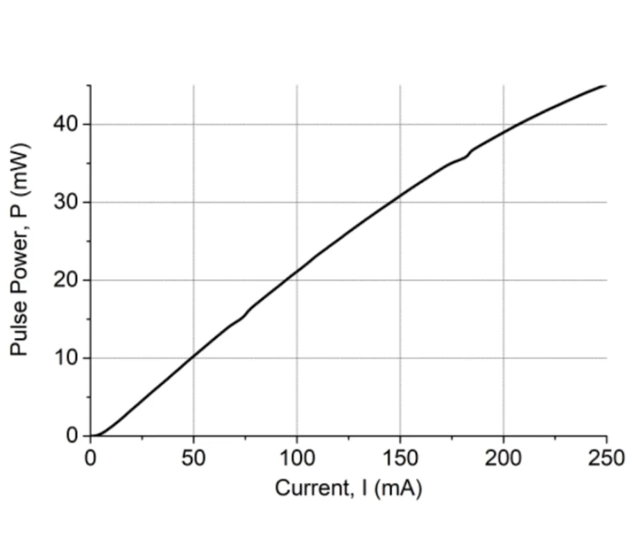 1310nm 1550nm DFB Laser Module with Singlemode SM Fiber Cable and FC/APC Connector