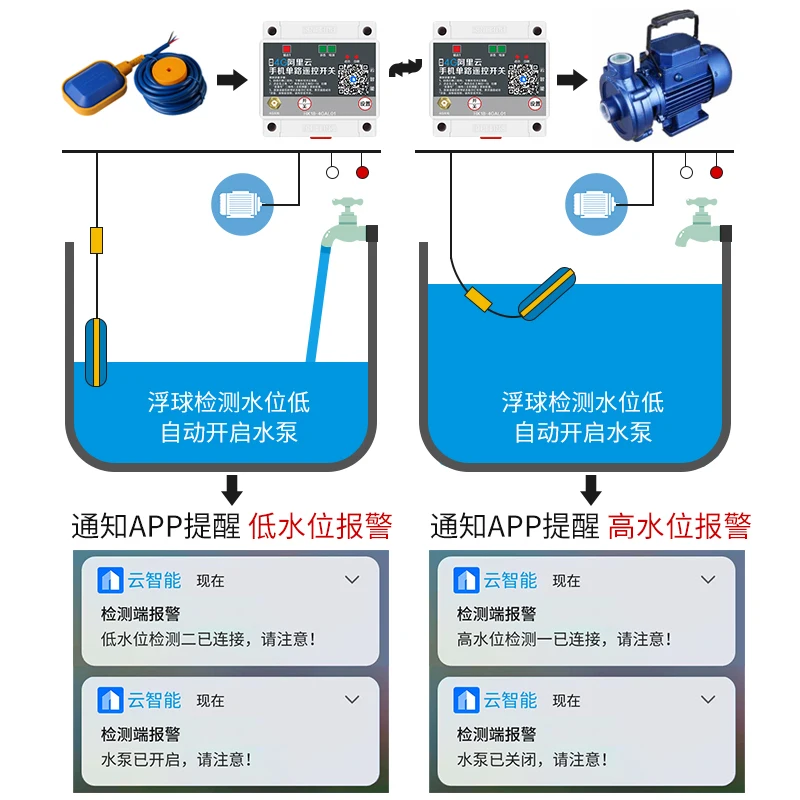 4G remote switch transmitting and receiving two-way feedback point-to-point wireless switch quantity transmission control module