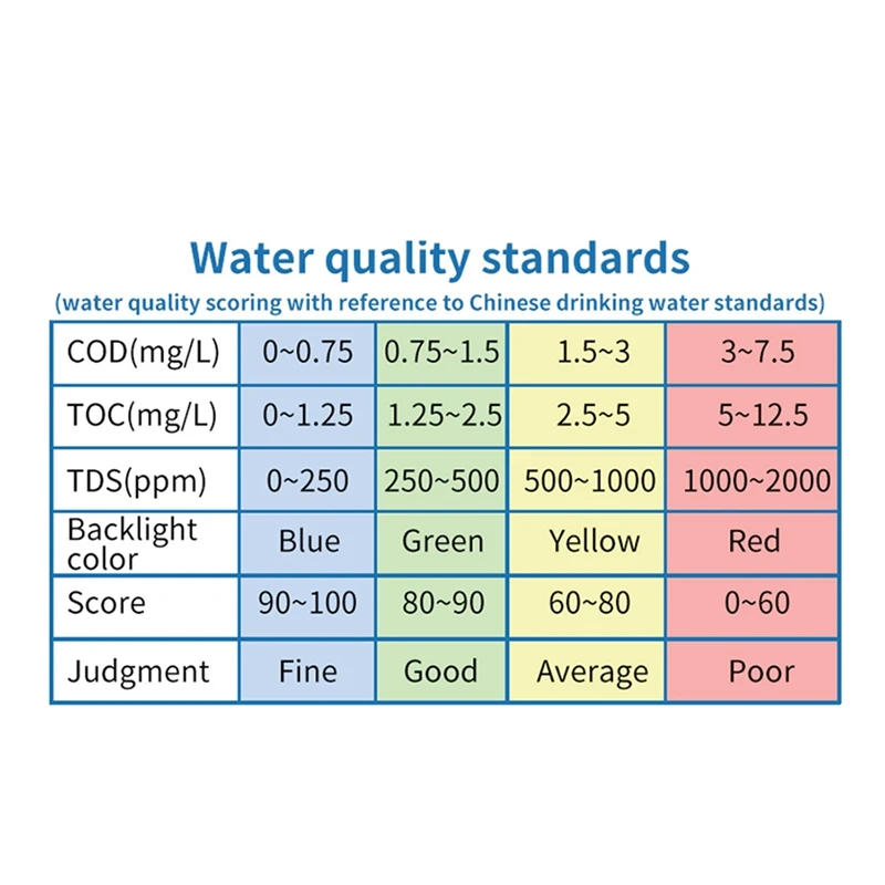 Linshang LS310 COD, TOC, UV275, TDS Meter Digital Water Tester Fit For Drinking Water, Surface Water Easy To Use