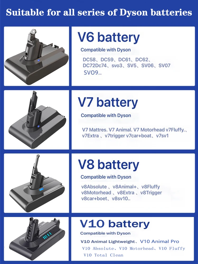 21,6 V 6000 mAh V6 V7 V8 V10 Zamienny akumulator do odkurzacza ręcznego Dyson All Series DC62 SV10 SV11 SV12 bezprzewodowy