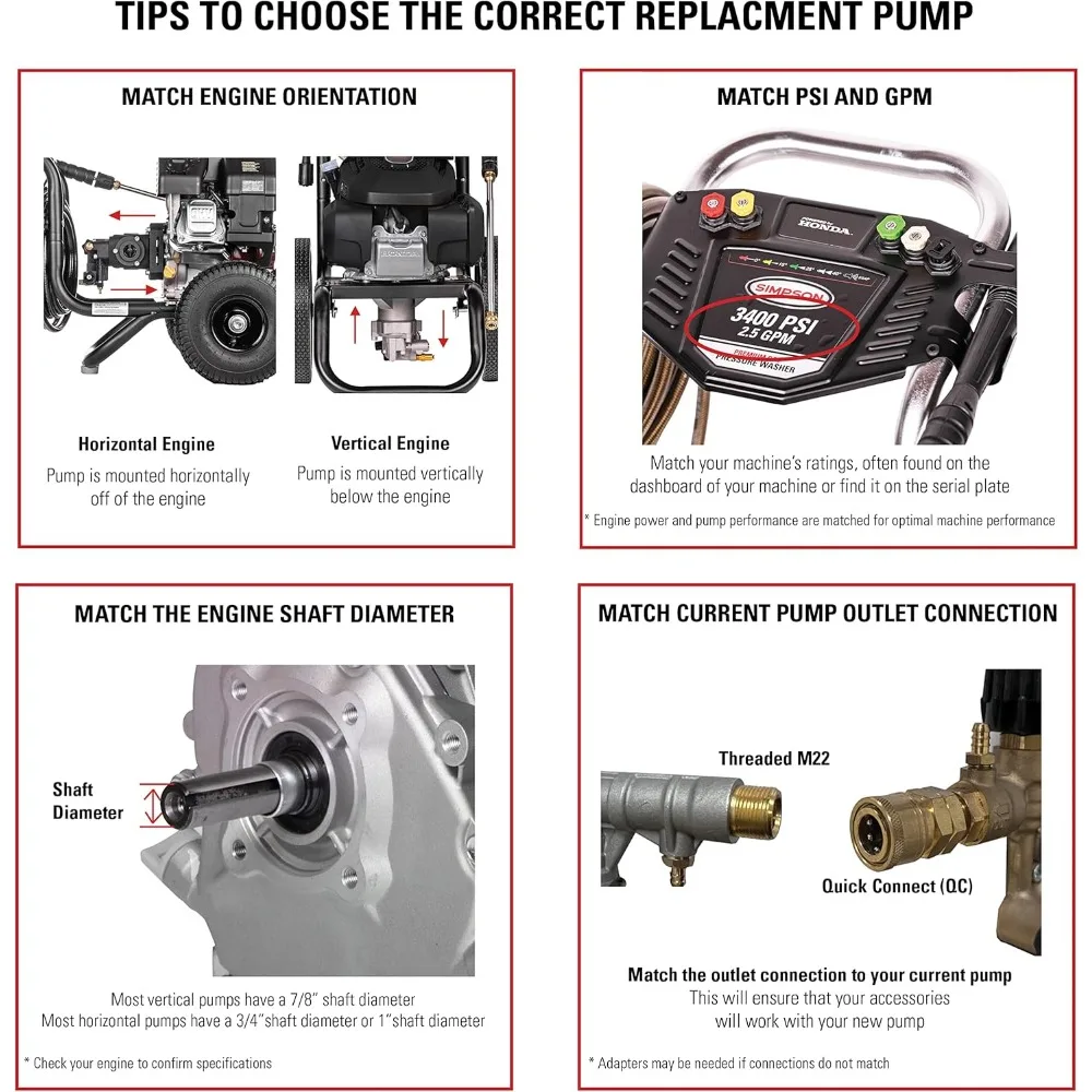 Triplex Plunger Replacement Pressure Washer Pump Kit 3700 PSI 2.5 GPM 3/4" Shaft Includes Hardware and Siphon Tube