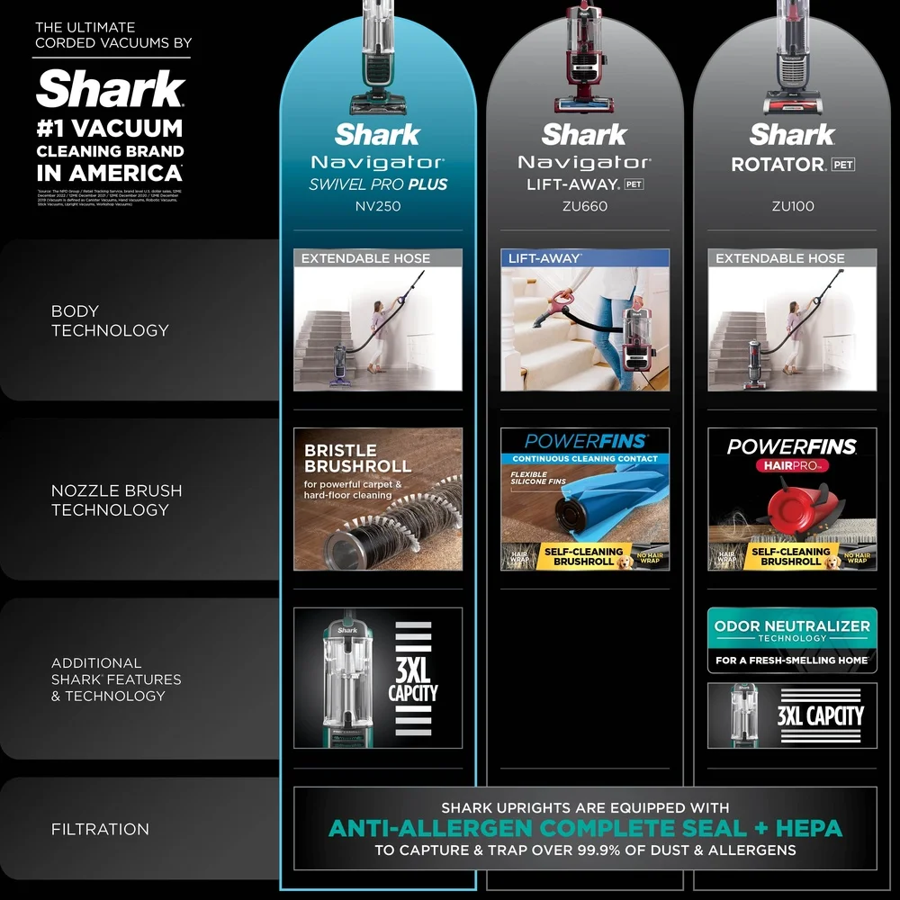 Penyedot Debu Multi Permukaan Ringan Kuat dengan Filter HEPA Segel Anti-Alergen Aksesori Kemudi Putar Jangkauan Diperpanjang