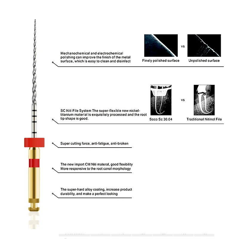 Plik dentystyczny endodontyczny do kanałowania kanałowego złoty pilnikarka aktywowany cieplnie elastyczny materiał dentystyczny SOCO