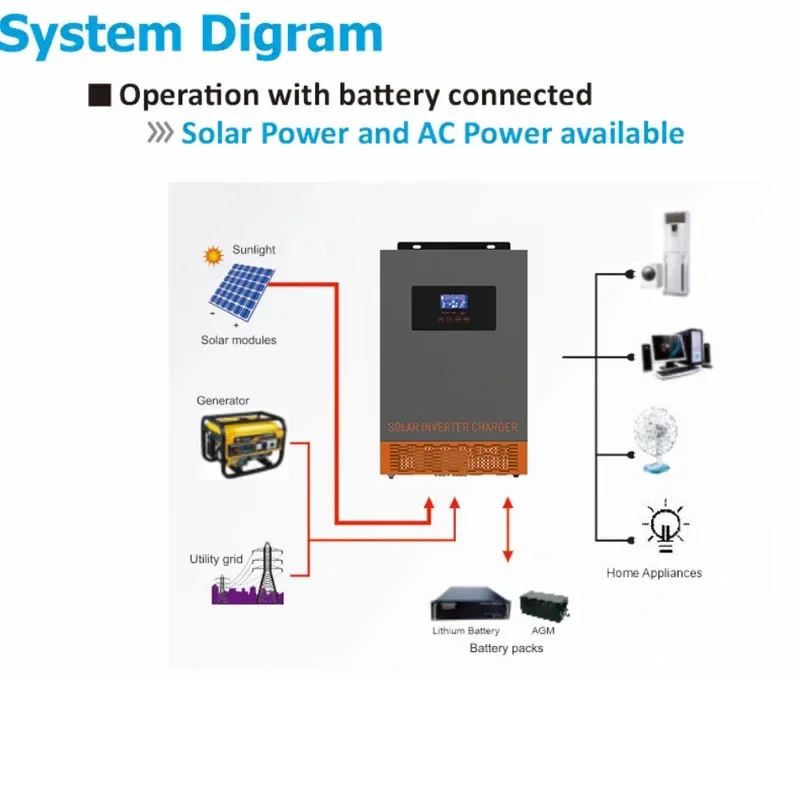 5.5KW 220V 48V 5500W Parallel 3 Phase Hybrid Solar Inverter for Family Solar Energy System