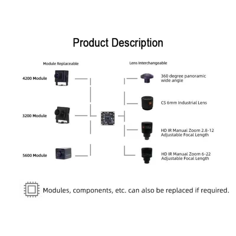 New In stock New 3200 AR0230 1080P 8mm 40degree H.264 USB Webcam 1/2.7\