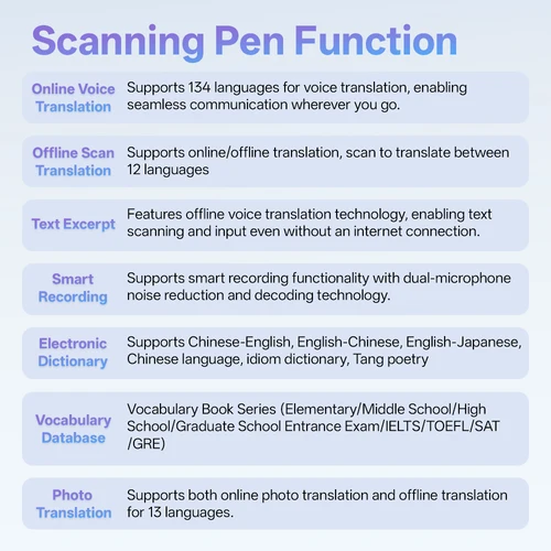 Imagen 2 del producto MSAI S6-AI pluma traductora de escaneo AI gratuita 12 idiomas escanea a texto 134 traducción de voz en línea biblioteca de vocabulario para estudiantes