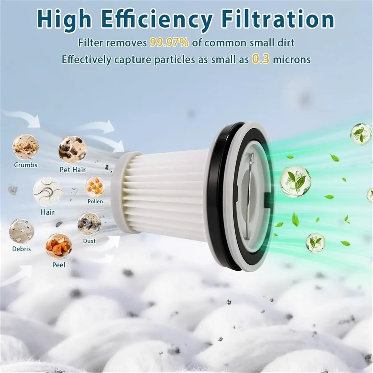 4 Pack HEPA Filter Replacement for Slim V8 / V9 Mix / V10 Mix/Slim V10 Cordless Car Vacuum Cleaner