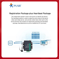 PUSR Hackrf One Lidar Wireless Stock Ce Fcc None External Iot Accessories Tpa3255 Markdown Sale