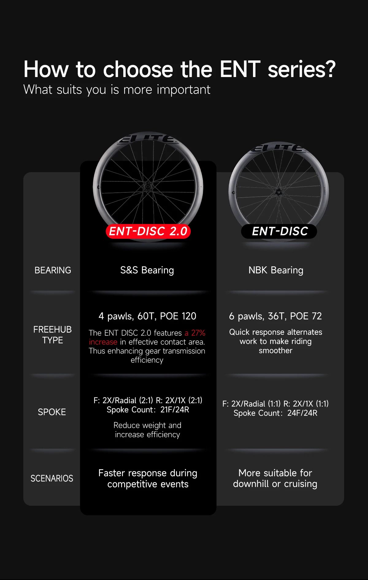 ELITEWHEELS Carbon Wheels ENT 2.0 Disc Brake 700c Carbon Rim Center Lock Road Bike Wheelset UCI Quality Road Racing Wheelset