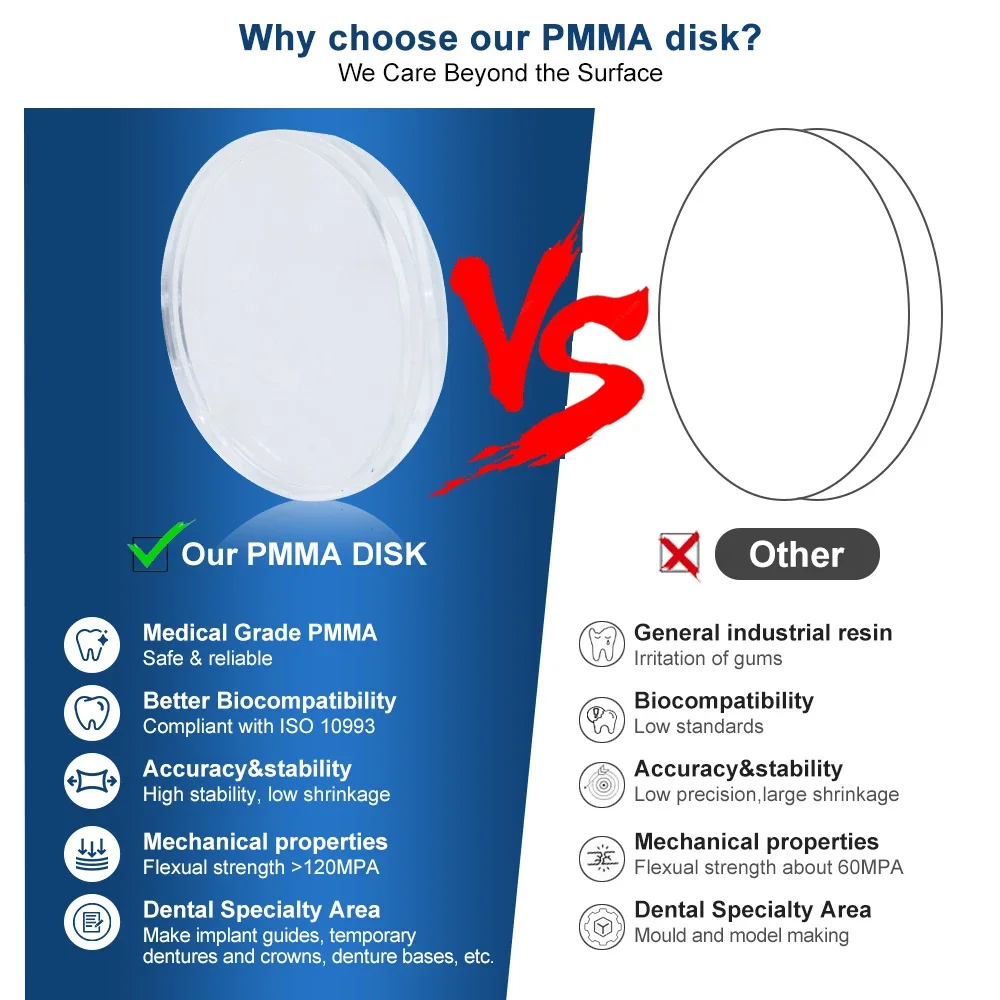 Clear Monolayer PMMA Disk 98mm Blocks Universal Disc Dental Lab Material Denture CAD CAM Milling Translucent Pmma Block