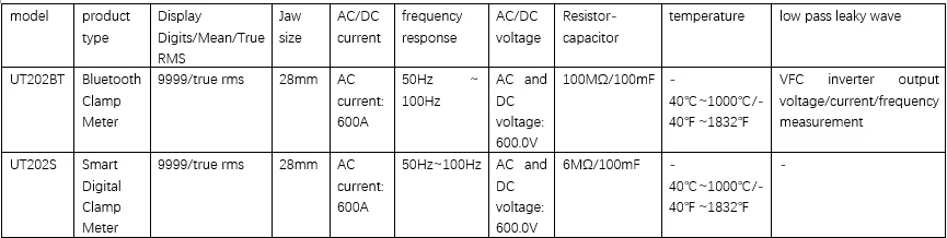 Цифровой измеритель-зажим UNI-T UT202S UT202BT AC 600A True RMS NCV амперметр постоянного напряжения частота гц емкость хранение данных 6000 отсчетов
