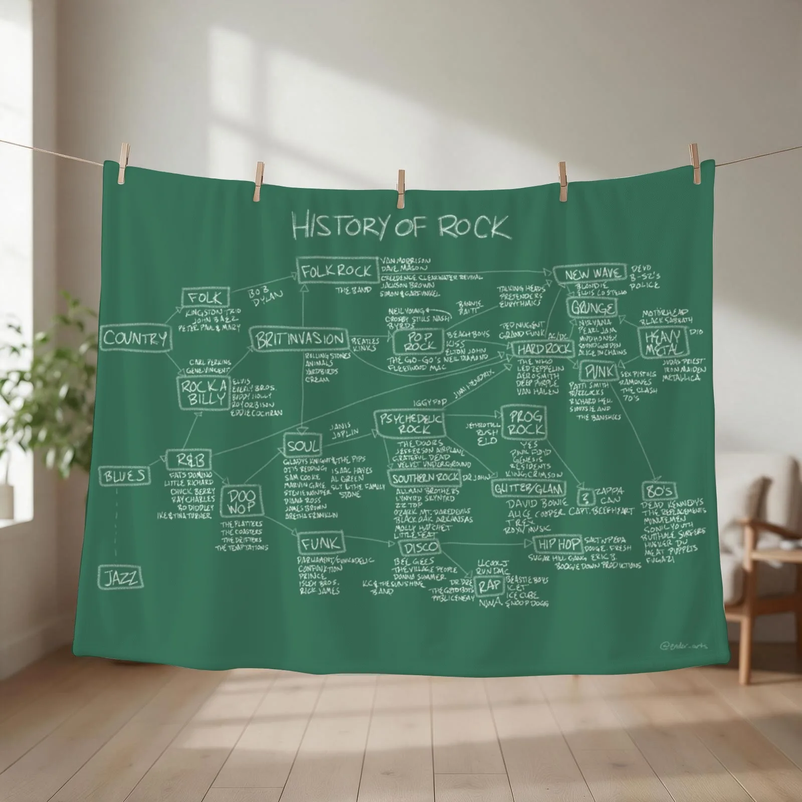 History Of Rock Throw Blanket couch cozy soft plush fuzzy picnic outdoor blanket