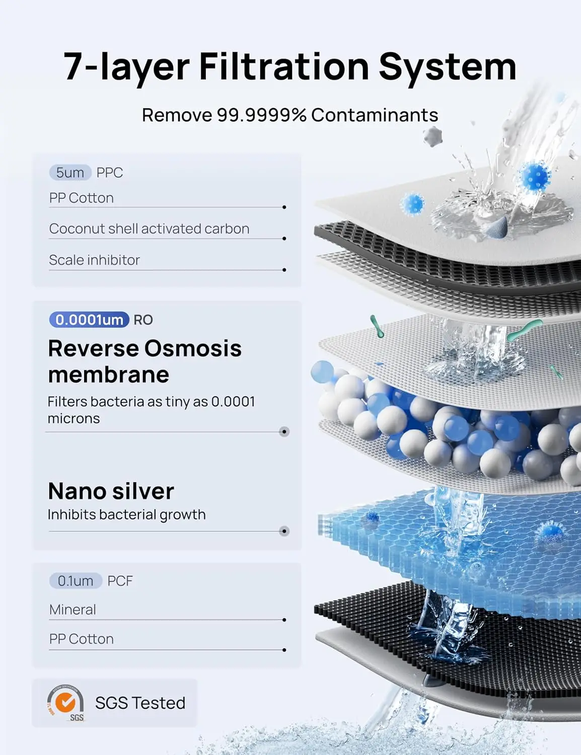 Countertop Reverse Osmosis Water Filter 7 Stage RO Water Filtration System Installation Free Reduce TDS Water Filter Pitcher Hom