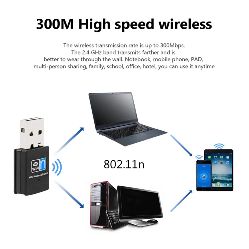 Беспроводной USB Wi-Fi адаптер, 2,0 Мбит/с, 802.11N, USB