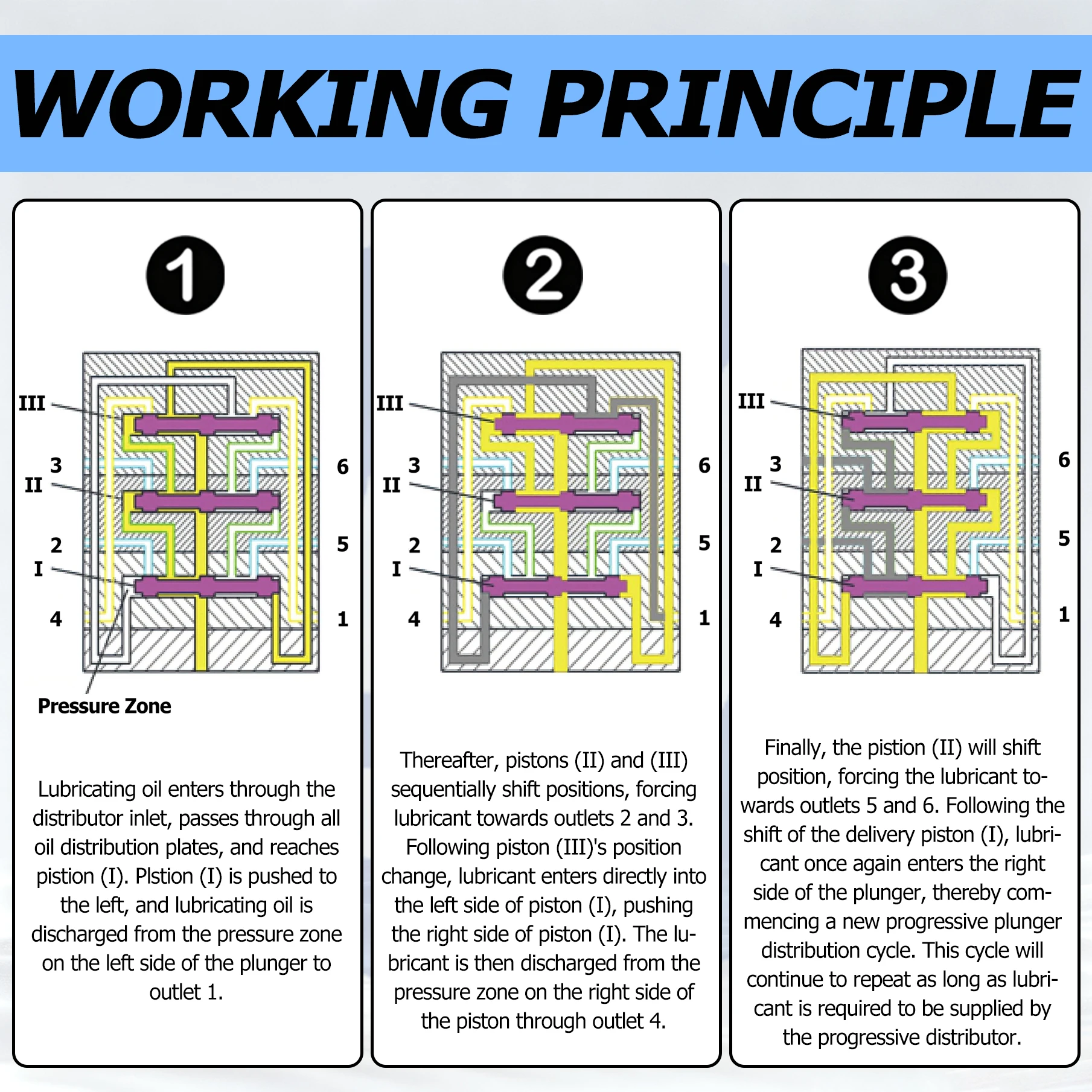 JIANHOR 1000 Series 6-16 منافذ توزيع مشعب صمام المقسم التقدمي لنظام التشحيم التلقائي