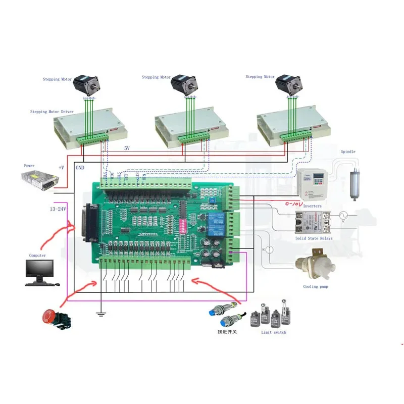 SmallFour-Axis Engraving Interface BoardInverter 0-10V Spindle Closed Loop Control