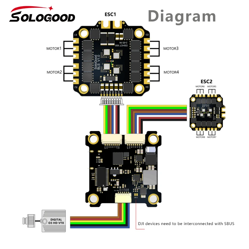 SoloGood F722 Stack ICM42688P F722 Flugcontroller Besser als F405 BLS60A 4in1 ESC 30.5X30.5mm 2-6S für FPV-Drohnen – Detail 12