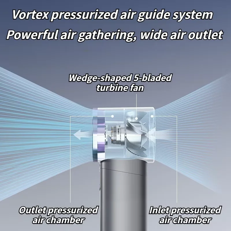 2025 Smart Digital Fan - Handheld Portable with 100 Speed Settings and Stepless Control for Home Office