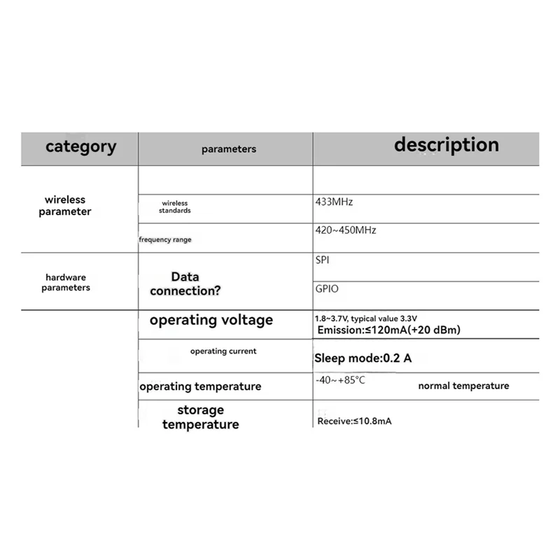 ABKQ-5X SX1278 Модуль Lora Lora 02 433M Модуль адаптера Беспроводная передача Модуль связи SPI